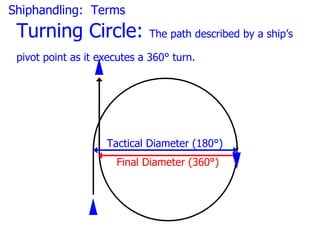 Shiphandling: Terms
 Turning Circle:             The path described by a ship’s

 pivot point as it executes a 360° turn.




                    Tactical Diameter (180°)
                      Final Diameter (360°)
 