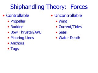 Shiphandling Theory: Forces
• Controllable           • Uncontrollable
  •   Propeller            •   Wind
  •   Rudder               •   Current/Tides
  •   Bow Thruster/APU     •   Seas
  •   Mooring Lines        •   Water Depth
  •   Anchors
  •   Tugs
 