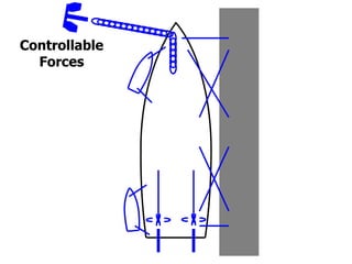 Controllable
  Forces
 