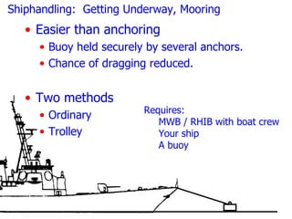 Shiphandling: Getting Underway, Mooring
   • Easier than anchoring
     • Buoy held securely by several anchors.
     • Chance of dragging reduced.


   • Two methods
                         Requires:
     • Ordinary
                            MWB / RHIB with boat crew
     • Trolley              Your ship
                            A buoy
 