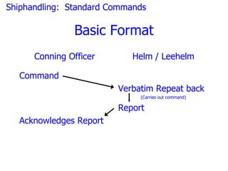 Shiphandling: Standard Commands

               Basic Format
      Conning Officer      Helm / Leehelm

  Command
                        Verbatim Repeat back
                             (Carries out command)

                        Report
  Acknowledges Report
 