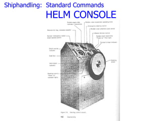 Shiphandling: Standard Commands
            HELM CONSOLE
 