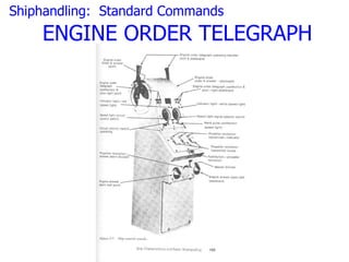 Shiphandling: Standard Commands
    ENGINE ORDER TELEGRAPH
 