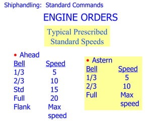 Shiphandling: Standard Commands

            ENGINE ORDERS
             Typical Prescribed
              Standard Speeds
  • Ahead
  Bell    Speed          • Astern
  1/3        5           Bell     Speed
  2/3       10           1/3         5
  Std       15           2/3        10
  Full      20           Full      Max
  Flank    Max                     speed
           speed
 