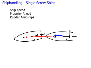 Shiphandling: Single Screw Ships
    Ship Ahead
    Propeller Ahead
    Rudder Amidships
 
