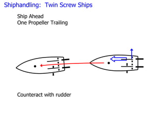 Shiphandling: Twin Screw Ships
    Ship Ahead
    One Propeller Trailing




    Counteract with rudder
 