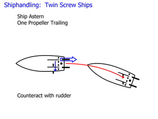 Shiphandling: Twin Screw Ships
    Ship Astern
    One Propeller Trailing




    Counteract with rudder
 