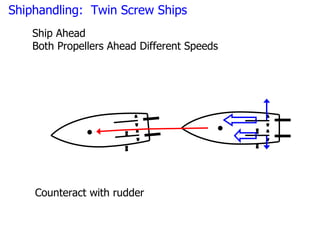 Shiphandling: Twin Screw Ships
    Ship Ahead
    Both Propellers Ahead Different Speeds




    Counteract with rudder
 