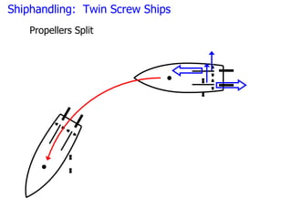 Shiphandling: Twin Screw Ships
    Propellers Split
 
