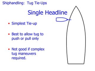 Shiphandling: Tug Tie-Ups

               Single Headline
   • Simplest Tie-up

   • Best to allow tug to
     push or pull only

   • Not good if complex
     tug maneuvers
     required.
 