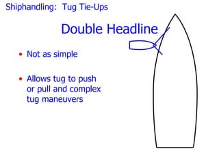 Shiphandling: Tug Tie-Ups

             Double Headline
   • Not as simple

   • Allows tug to push
     or pull and complex
     tug maneuvers
 