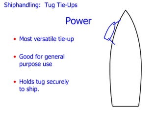 Shiphandling: Tug Tie-Ups

                        Power
   • Most versatile tie-up

   • Good for general
     purpose use

   • Holds tug securely
     to ship.
 