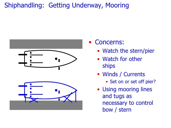 ship handling ship handling ship handling ship handling