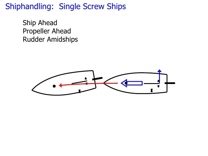 ship handling ship handling ship handling ship handling