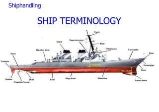 Ship Terminology Examples SHIP HANDLING AND MANOEUVERING BASICS.pptx