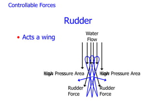 SHIP HANDLING AND MANOEUVERING BASICS.pptx