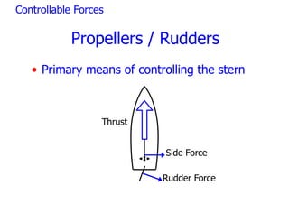 SHIP HANDLING AND MANOEUVERING BASICS.pptx