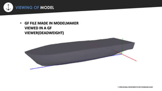 Inverted Hull Modelling Ship hull modelling | PPTX