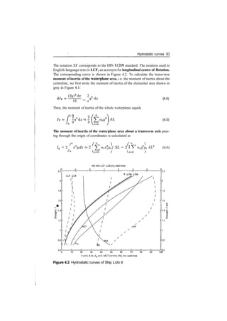 Hydrostatic curves 93
The notation XF corresponds to the DIN 81209 standard. The notation used in
English­language texts is LCF, an acronym for longitudinal centre of flotation.
The corresponding curve is shown in Figure 4.2. To calculate the transverse
moment of inertia of the waterplane area, i.e. the moment of inertia about the
centreline, we first write the moment of inertia of the elemental area shown in
grey in Figure 4.1:
2 3
= * dx
Then, the moment of inertia of the whole waterplane equals
rb
/
9
^
­ 3
(4.4)
(4.5)
The moment of inertia of the waterplane area about a transverse axis pass­
ing through the origin of coordinates is calculated as
rb
( n
 ( n

y = 2 x2
y dx « 2 £ a^yi } SL = 2 PT adfa 6L3
Ja
»=o / t=o /
(4.6)
­2
2.2
KB,KM,LCF,LCB(m),dashlines
0 1 2 3
1.6
I
£ 1.4
1.2
0.8
0.6
2.2
1.8
1.6
1.2
0.8
10 20 30 40 50 60 70 80 90
V (m3
), A (t), A^m2
), MCT (m4
/m), KML(m), solid lines
Figure 4.2 Hydrostatic curves of Ship Lido 9
 