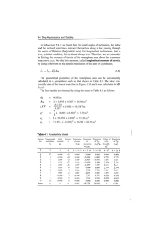 94 Ship Hydrostatics and Stability
In Subsection 2.8.1, we learnt that, for small angles of inclination, the initial
and the inclined waterlines intersect themselves along a line passing through
the centre of flotation (barycentric axis). For longitudinal inclinations, that is
trim, in intact condition, this is almost always true. Therefore, we are interested
in finding the moment of inertia of the waterplane area about the transverse
barycentric axis. We find this moment, called longitudinal moment of inertia,
by using a theorem on the parallel translation of the axes of coordinates
— Iy — (4.7)
The geometrical properties of the waterplane area can be conveniently
calculated in a spreadsheet such as that shown in Table 4.1. The table con­
tains the data of the lowest waterline in Figure 1.11 and it was calculated in MS
Excel.
The final results are obtained by using the sums in Table 4.1 as follows:
6L
LCF
IT
0.893m
2 x 0.893 x 9.507= 16.98m2
­4.124
9.507
x 0.893­ ­0.387m
­ ­ x 13.091 x 0.8932
­ 7.79m4
o
= 2 x 50.058 x 0.8933
­ 71.29m4
= 71.29 ­ (­0.387)2
x 16.98 = 68.75m4
Table 4.1 A waterline sheet
Station Trapezoidal Half­ Levers, Functions Functions Functions Cubes of Functions
No. multiplier, breadth, ji of area, of of/x, half­ of IT,
Oii m ot­iVi moments, Q­iflyi breadth, o^y3
1
0
1
2
3
4
5
6
7
8
9
10
Sums
2
1/2
1
1
1
1
1
1
1
1
1
1/2
­
3
0.000
0.900
1.189
1.325
1.377
1.335
1.219
1.024
0.749
0.389
0.000
­
4
­5
­4
­3
­2
­1
0
1
2
3
4
5
­
5 = 2 x 3
0.000
0.900
1.189
1.325
1.377
1.335
1.219
1.024
0.749
0.389
0.000
9.507
6 = 5 x4
0.000
­3.600
­3.567
­2.650
­1.377
0.000
1.219
2.048
2.247
1.556
0.000
­4.124
7 = 6 X4
0.000
14.400
10.701
5.300
1.377
0.000
1.219
4.096
6.741
6.224
0.000
50.058
8 = 33
0.000
0.729
1.681
2.326
2.611
2.379
1.811
1.074
0.420
0.059
0.000
­
9 = 2x 8
0.000
0.729
1.681
2.326
2.611
2.379
1.811
1.074
0.420
0.059
0.000
13.091
 