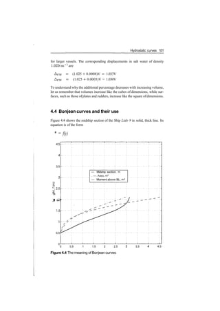 Hydrostatic curves 101
for larger vessels. The corresponding displacements in salt water of density
1.025tm"1
are
AFW ­ (1.025 4­ 0.0008)V ­ 1.033V
AFW ­ (1.025 4­ 0.0005)V = 1.030V
To understand why the additional percentage decreases with increasing volume,
let us remember that volumes increase like the cubes of dimensions, while sur­
faces, such as those ofplates and rudders, increase like the square ofdimensions.
4.4 Bonjean curves and their use
Figure 4.4 shows the midship section of the Ship Lido 9 in solid, thick line. Its
equation is of the form
* = f(y)
4.5­
3.5
^2.5
o>
I2
1.5
0.5
0
— Midship section, m
. —• Area, m2
— Moment above BL, m3
0 0.5 1 1.5 2 2.5
Figure 4.4 The meaning of Bonjean curves
3.5 4.5
 
