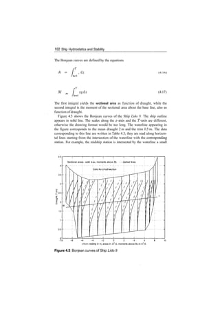 102 Ship Hydrostatics and Stability
The Bonjean curves are defined by the equations
rr
dz
/keel
­L (4.16)
M
­ f
Jkeel
zydz (4.17)
The first integral yields the sectional area as function of draught, while the
second integral is the moment of the sectional area about the base line, also as
function of draught.
Figure 4.5 shows the Bonjean curves of the Ship Lido 9. The ship outline
appears in solid line. The scales along the x­axis and the T­axis are different,
otherwise the drawing format would be too long. The waterline appearing in
the figure corresponds to the mean draught 2 m and the trim 0.5 m. The data
corresponding to this line are written in Table 4.3; they are read along horizon­
tal lines starting from the intersection of the waterline with the corresponding
station. For example, the midship station is intersected by the waterline a small
4.5
3.5
'2.5
1.5
0.5
Sectional areas ­ solid lines, moments above BL ­ ­ dashed lines
­10 ­ 6 ­ 4 ­ 2 0 2 4 6
xfrom midship in m, areas in m2
/2, moments above BL in m3
/5
10
Figure 4.5 Bonjean curves of Ship Lido 9
 