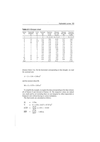 Hydrostatic curves 103
Table 4.3 A Bonjean sheet
Station
No.
1
0
i
2
1
2
3
4
5
6
7
8
9
9­
10
Sum
Trapezoidal
multiplier,
2
1/4
1/2
3/4
1
1
1
1
1
1
1
3/4
1/2
1/4
­
Lever
arm,
3
­5
­4.5
—4
­3
­2
i
0
1
2
3
4
4.5
5
­
Sectional
area,
4
0.23
0.68
1.04
2.99
2.21
2.62
2.68
2.42
2.09
1.51
0.87
0.43
0.03
­
Functions
of area,
5 = 2 x 4
0.06
0.34
0.78
2.99
2.21
2.62
2.68
2.42
2.09
1.51
0.65
0.21
0.01
18.57
Moment
from MS,
6 = 3 x 5
­0.29
­1.53
­3.12
­8.98
­4.41
­2.62
0.00
2.42
4.17
4.54
2.60
0.97
0.04
­6.21
Moment
aboveBL,
7
0.37
0.93
1.45
3.83
3.11
3.76
3.93
3.68
3.29
2.47
1.45
0.77
0.06
­
Functions
ofmoment,
8 = 2 x 7
0.09
0.47
1.09
3.83
3.11
3.76
3.93
3.68
3.29
2.47
1.09
0.38
0.01
27.20
distance below 2 m. On the horizontal corresponding to that draught, we read
the sectional area
A = 2x 1.34 = 2.68m2
and the moment about BL
M = 5x0.79 ­3.95m3
To simplify the example, we neglect the data corresponding to the ship volumes
aft of Station 0 and forward of Station 10. The respective values are indeed
very small and by not including them we can integrate by either trapezoidal or
Simpson's rule without having to correct multipliers.
The final results are calculated as follows:
SL
V
LCB
KB =
1.55m
2 x 1.55 x 18.57­57.57m3
­6.21
18.57
27.20
18.57
x 1.55­­0.518
­ 1.465m
 