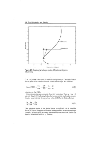 106 Ship Hydrostatics and Stability
1.5
1.3
1.2
I 0.9
0,8
0.7
0.6
LCB(KB) curve
Waterline0.9m
n B
­2 ­1.8 ­1.6 ­1.4
Distance from midships, m
­1.2
Figure 4.7 Relationship between centre of flotation and centre
ofbuoyancy
LCB. The point F is the centre of flotation corresponding to a draught of 0.9 m,
and the point B, the centre of flotation for the same draught. We can write
tan(ZOEF) = = = =
OF
~BO
XB
(4.22)
which proves Eq. (4.21).
Conventional ships are symmetric about their centrelines. Then, yF = 2/s = 0
and so is d(y&)/dT. For floating bodies that have no port­to­starboard symmetry,
it makes sense to divide the second part in Eq. (4.20) by the third and obtain
(4.23)
Then, a property similar to that derived for the ZB(XB) ­curve can be found for
the 23(ye)­curve. Examples of floating bodies that have no port­to­starboard
symmetry are ships with permanent list caused by unsymmetrical loading, by
negative metacentric height or by flooding.
 