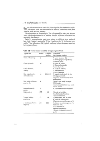 118 Ship Hydrostatics and Stability
of 1 rad and measure on the vertical a length equal to the metacentric height,
GM. The tangent is the line that connects the origin of coordinates to the point
found as in the previous sentence.
The trim changes as the ship heels. That effect should be taken into account
when calculating cross­curves of stability. Another influence to be taken into
account is that of waves.
Table 5.2 summarizes the main terms related to stability at large angles of
heel. As in Chapter 1, we note by 'Fr' the French term, by 'G' the German term,
and by T the Italian term. Old symbols used once in those languages are given
between parentheses.
Table 5.2 Terms related to stability at large angles of heel
English term Symbol Computer Translations
notation (old European symbol)
Centre of buoyancy
Centre of gravity
Curve of statical
stability
Heel angle (positive
starboard down)
Keel point ­ reference
point on BL
Projected centre of
gravity
Righting lever
Value of stability
cross­curve
z­coordinate of centre
of gravity
B Fr centre de carene (C),
G Verdrangungsschwepunkt (F),
I centre di carena
G Fr centre de gravite,
G Massenschwerpunkt,
I centro di gravita
Fr courbe de stabilite,
G Stabilitatskurve,
I curva di stabilita
4> HELANG Fr angle de bande, angle de gite,
G Krangungswinkel,
I angolo di inclinazione traversale,
sbandamento
K F point le plus has de la carene,
G Kielpunkt,
I intersezione della linea base con la
sezione maestra
Z G Projizierte Massenschwerpunkt
~GZ GZ F bras de levier (GK),
G Aufrichtenden Hebelarm,
I braccio radrizzante
Ik LK Fr pantocarenes, bras de levier
du couple de redressement,
G Pantocarenenwert bezogen auf K
KG ZKG Fr distance du centre de gravite a la
ligne d'eau zero,
G z­Koordinate des
Massenschwerpunktes,
I distanza verticale del centro di
gravita
 