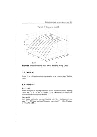 Statical stability at large angles of heel 119
Ship Lido 9 ­ Cross­curves of stability
20
V(m3
)
Figure 5.5 Three­dimensional cross­curves of stability of Ship Lido 9
5.6 Example
Figure 5.5 is a three­dimensional representation of the cross­curves of the Ship
Lido 9.
5.7 Exercises
Exercise 5.1
Plot in one figure the righting­arm curves and the tangents in origin of the Ship
Lido 9, for V = 50.5 m3
and KG­values 1.8, 2.0, 2.4 and 2.6m. Comment the
influence of the centre­of­gravity height.
Exercise 5.2
Draw the curve of statical stability of the Ship Lido 9 for a displacement in sea
water A — 35.3 t and a height of the centre of gravity KG = 2.1 m. Use data
in Tables 4.2 and 5.1.
 