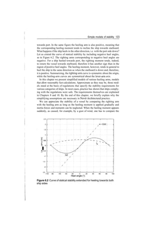 Simple models of stability 123
towards port. In the same figure the heeling arm is also positive, meaning that
the corresponding heeling moment tends to incline the ship towards starboard.
What happens ifthe ship heels in the other direction, i.e. with the port side down?
Let us extend the curve of statical stability by including negative heel angles,
as in Figure 6.2. The righting arms corresponding to negative heel angles are
negative. For a ship heeled towards port, the righting moment tends, indeed,
to return the vessel towards starboard, therefore it has another sign than in the
region of positive heel angles. The heeling moment, however, tends in general to
heel the ship in the same direction as when the starboard is down and, therefore,
it is positive. Summarizing, the righting­arm curve is symmetric about the origin,
while the heeling­arm curves are symmetrical about the lever­arm axis.
In this chapter we present simplified models of various heeling arms, models
that allow reasonably fast calculations. Approximate as they may be, those mod­
els stand at the basis of regulations that specify the stability requirements for
various categories of ships. In most cases, practice has shown that ships comply­
ing with the regulations were safe. The requirements themselves are explained
in Chapters 8 and 10. By the end of this chapter, we briefly explain why the
simplifying assumptions are necessary in Naval­Architectural practice.
We can appreciate the stability of a vessel by comparing the righting arm
with the heeling arm as long as the heeling moment is applied gradually and
inertia forces and moments can be neglected. When the heeling moment appears
suddenly, as caused, for example, by a gust of wind, one has to compare the
2.5
2
1.5
0.6
£
O 0
I
CD ­0.5
­1,5
­2
­2.5
­GM :
­100 ­80 ­60 ­40 ­20 0 20 40 60 80 100
Heel angle (°)
Figure 6.2 Curve of statical stability extended for heeling towards both
ship sides
 