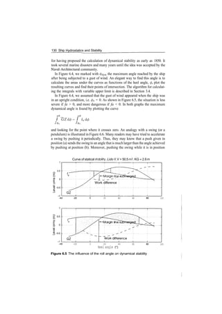 130 Ship Hydrostatics and Stability
for having proposed the calculation of dynamical stability as early as 1850. It
took several marine disasters and many years until the idea was accepted by the
Naval­Architectural community.
In Figure 6.4, we marked with </>dyn the maximum angle reached by the ship
after being subjected to a gust of wind. An elegant way to find this angle is to
calculate the areas under the curves as functions of the heel angle, </>, plot the
resulting curves and find their points of intersection. The algorithm for calculat­
ing the integrals with variable upper limit is described in Section 3.4.
In Figure 6.4, we assumed that the gust of wind appeared when the ship was
in an upright condition, i.e. </>i = 0. As shown in Figure 6.5, the situation is less
severe if fa > 0, and more dangerous if fa < 0. In both graphs the maximum
dynamical angle is found by plotting the curve
/*<£ _ r4>
 GZdfi­ 
J 4>i J 4>i
d(f)
and looking for the point where it crosses zero. An analogy with a swing (or a
pendulum) is illustrated in Figure 6.6. Many readers may have tried to accelerate
a swing by pushing it periodically. Thus, they may know that a push given in
position (a) sends the swing to an angle that is much largerthan the angle achieved
by pushing at position (b). Moreover, pushing the swing while it is in position
0.5
D
<D
Curve of statical stability, Lido 9, V = 50.5m3
, KG = 2.6m
h—Margin linjscfl
Work difference :
­40 ­20 20 40 60 100
-20 0 20 40
Heel angle (
°
)
60 100
Figure 6.5 The influence of the roll angle on dynamical stability
 