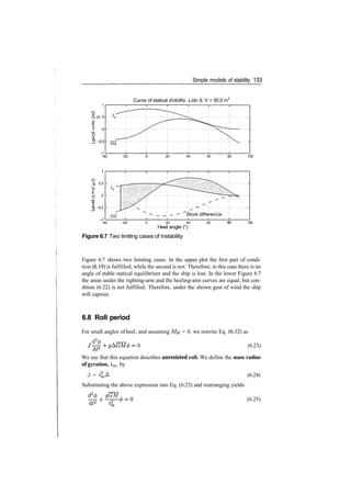 Simple models of stability 133
30.5
V)
5 o
0
5 ­0.5
'GZ
­40
Curve of statical stability, Lido 9, V = 50.5 m3
­20 20 40 60 80 100
3 a5
£
o o
o ­0.5
GZ
­40 ­20
Work difference
0 20 40
Heel angle (°)
60 100
Figure 6.7 Two limiting cases of instability
Figure 6.7 shows two limiting cases. In the upper plot the first part of condi­
tion (6.19) is fulfilled, while the second is not. Therefore, in this case there is no
angle of stable statical equilibrium and the ship is lost. In the lower Figure 6.7
the areas under the righting­arm and the heeling­arm curves are equal, but con­
dition (6.22) is not fulfilled. Therefore, under the shown gust of wind the ship
will capsize.
6.8 Roll period
For small angles of heel, and assuming MH = 0, we rewrite Eq. (6.12) as
d2
^
•­ 0 (6.23)
CLC"
We say that this equation describes unresisted roll. We define the mass radius
of gyration, im, by
J = *mA (6.24)
Substituting the above expression into Eq. (6.23) and rearranging yields
9GM
­T7T
dt2 (6.25)
 