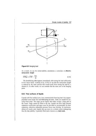 Simple models of stability 137
Figure 6.9 Hanging load
As a result, we use for initial­stability calculations a corrected, or effective
metacentric height
(6.34)
The destabilizing effect appears immediately after raising the load sufficiently
to let it move freely. Looking at Eq. (6.34) we see that the metacentric height
is reduced by the same amount that would result from raising the load by a
distance h. In other words, we can consider that the mass acts in the hanging
point.
6.9.3 Free surfaces of liquids
Liquids with free surfaces are a very common kind of moving load. Any engine­
propelled vessel needs fuel and lubricating­oil tanks. Tanks are needed for car­
rying fresh water. The cargo can be liquid; then tanks occupy a large part of
the vessel. Tanks cannot be filled to the top. Liquids can have large thermal
expansion coefficients and space must be provided to accommodate for their
expansion, otherwise unbearable pressure forces may develop. In conclusion,
almost all vessels carry liquids that can move to a certain extent endangering
thus the ship stability. A partially filled tank is known as a slack tank.
 
