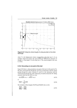 Simple models of stability 145
2.2
2
1.8
? 1­6
O)1
­4
D
1
0.8
0.6t
Moulded volume of displacement, V = 50.5m, KG = 2.6m
1
1

.. . .^.

•1
KM
­ ­ V KG/ VT
•: : : •: : : ; : ­
' /~ '4.1
' 1 ^J ' UJ.
Critical drauQht
:  • •. : • • : . .
:  : : : : :
:  : : : : :
; :  : : : : :
• • • •: ­
1 : ^f'h­f ­­'
3 5 10 15 20 25 30 35 40 45
m
Figure 6.15 Finding the critical draught of a ship grounded on the whole
keel length
where V is the displacement volume corresponding to the ship mass A. As an
example, Figure 6.15 shows the curves KM and VKG/V^r as functions of
draught, i.e. local depth T, for the ship Lido 9. The critical draught in this case
is 1.53m.
6.10.2 Grounding on one point of the keel
Figure 6.16 shows a ship grounded on one point of the keel; let this point be P0.
We draw a horizontal line through PQ ; let PI be its intersection with the vertical
passing through the centre of gravity G, and PS is the intersection with the
vertical passing through the centre ofbuoyancy B and the metacentre M. Taking
moments about the line P^Ps we write
sin <j) > sn
or
P3M > —PiG
VT
The similarity of the triangles P0MP3 and
(6.53)
(6.54)
lets us write
P3M P3P0
(6.55)
 