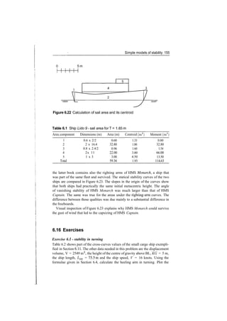 Simple models of stability 155
5 m
Figure 6.22 Calculation of sail area and its centroid
Table 6.1 Ship Lido 9 ­ sail area for T = 1.85 m
Area component
1
2
3
4
5
Total
Dimensions (m)
0.6 x 2/2
2 x 16.4
0.8 x 2.4/2
2x 11
1 x 3
Area (m)
0.60
32.80
0.96
22.00
3.00
59.36
Centroid (m2
)
1.33
1.00
1.60
3.00
4.50
1.93
Moment (m3
)
0.80
32.80
1.54
66.00
13.50
114.63
the latter book contains also the righting arms of HMS Monarch, a ship that
was part of the same fleet and survived. The statical stability curves of the two
ships are compared in Figure 6.23. The slopes in the origin of the curves show
that both ships had practically the same initial metacentric height. The angle
of vanishing stability of HMS Monarch was much larger than that of HMS
Captain. The same was true for the areas under the righting­arm curves. The
difference between those qualities was due mainly to a substantial difference in
the freeboards.
Visual inspection of Figure 6.23 explains why HMS Monarch could survive
the gust of wind that led to the capsizing of HMS Captain.
6.16 Exercises
Exercise 6.1 ­ stability in turning
Table 6.2 shows part of the cross­curves values of the small cargo ship exempli­
fied in Section 6.11. The other data needed in this problem are the displacement
volume, V = 2549 m3
, the height ofthe centre ofgravity above BL, KG = 5 m,
the ship length, I/pp = 75.5m and the ship speed, V = 16 knots. Using the
formulae given in Section 6.4, calculate the heeling arm in turning. Plot the
 