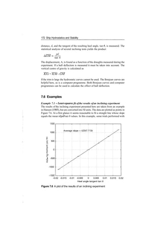 172 Ship Hydrostatics and Stability
distance, d, and the tangent of the resulting heel angle, tan 0, is measured. The
statistical analysis of several inclining tests yields the product
pd
tan 6
The displacement, A, is found as a function of the draughts measured during the
experiment. If a hull deflection is measured it must be taken into account. The
vertical centre of gravity is calculated as
KG = KM ­ GM
If the trim is large the hydrostatic curves cannot be used. The Bonjean curves are
helpful here, as is a computer programme. Both Bonjean curves and computer
programmes can be used to calculate the effect of hull deflection.
7.6 Examples
Example 7.1 ­ Least­squares fit ofthe results ofan inclining experiment
The results of the inclining experiment presented here are taken from an example
in Hansen (1985), but are converted into SI units. The data are plotted as points in
Figure 7.6. At a first glance it seems reasonable to fit a straight line whose slope
equals the mean ofpd/tan 0 values. In this example, some trials performed with
1500
1000
500
­D
0
O>
1 ­500
o
c
­1000
­1500
Average slope = 62547.7106
­0.02 ­0.015 ­0.01 ­0.005 0 0.005 0.01
Heel angle tangent tan 9
0.015 0.02
Figure 7.6 A plot of the results of an inclining experiment
 