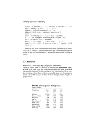 174 Ship Hydrostatics and Stability
moment = incldata(:, 1); tangent = incldata(:, 2);
plot(tangent, moment, 'k.'), grid
ylabel('Inclining moment, pd, tm')
xlabel('Heel angle tangent, tantheta')
hold on
tmin = min(tangent); tmax = max(tangent);
M = sum(tangent.*moment)/sum(tangent.~2);
Mmin = M*tmin; Mmax = M*tmax;
plot( [ tmin tmax ], [ Mmin Mmax ], 'k-')
text(-0.015, 1100, ['Average slope = ' num2str(M)])
hold off
Above, the user has to write the data of the inclining experiment in the matrix
incldata. The MATLAB programme shown here can be easily transformed
so that the user can input the name of a separate file that stores the incldata
matrix.
7.7 Exercises
Exercise 7.1 ­ Small cargo ship homogeneous load, arrival
Using the data in Table 7.2 calculate the loading case homogeneous cargo,
arrival, of the small cargo ship earlier encountered in this book. By arrival
we mean the situation of the ship entering the port of destination with the fuel,
the lubricating oil and the provisions consumed in great part. Using data in
Tables 6.2 and 7.3 calculate the trim, the mean draught and the draughts at
perpendiculars.
cargo, arrival
Weight item
Lightship
Crew and effects
Provisions
Fuel oil
Lubricating oil
Fresh water
Ballast water
Cargo in hold
Fruit cargo
Mass
(t)
1247.66
3.60
1.00
27.74
3.49
8.70
248.87
993.94
90.00
VCG
(m)
5.93
9.60
7.00
2.17
0.62
1.61
0.55
4.35
6.08
LCG
(m)
32.04
11.00
3.50
23.15
17.08
9.75
39.62
42.62
38.66
 
