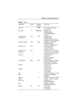 Definitions, principal dimensions 5
Table 1.1 Cont
English term
Freeboard
Heel angle
Symbol Computer
notation
/ FREP
fa HEELANG
Translations
Fr franc­bord, G Freibord,
I franco bordo
Fr bande, gite,
Length between Lpp LPP
perpendiculars
Length of waterline LWL LWL
Length overall LOA
Length overall LOS
submerged
Lines plan
Load waterline DWL DWL
Midships
Moulded
Port P
Sheer
Starboard S
Station
Stern, poop
Trim
Waterline WL WL
Krangungswinkel
I angolo d'inclinazione
trasversale
Fr longueur entre
perpendiculaires,
G Lange zwischen den Loten,
I lunghezza tra le perpendicolari
Fr longueur a la flottaison,
G Wasserlinielange,
I lunghezza al galleggiamento
Fr longueur hors tout,
G Lange u'ber alien,
I lunghezza fuori tutto
Fr longueur hors tout immerge,
G Lange iiber alien unter Wasser,
I lunghezza massima opera viva
Fr plan des formes,
G Linienrifi,
I piano di costruzione,
piano delle linee
Fr ligne de flottaison en charge,
G Konstruktionswasserlinie,
I linea d'acqua a pieno carico
Fr couple milieu,
G Hauptspant,
I sezione maestra
Fr hors membres,
G auf Spanten,
I fuori ossatura
Fr babord, G Backbord, I sinistra
Fr tonture, G Decksprung,
I insellatura
Fr tribord, G Steuerbord, I dritta
Fr couple, G Spante, I ordinata
Fr arriere, poupe,
G Hinterschiff, I poppa
Fr assiette, G Trimm,
I differenza d'immersione
Fr ligne d'eau,
G Wasserlinie,
I linea d'acqua
 