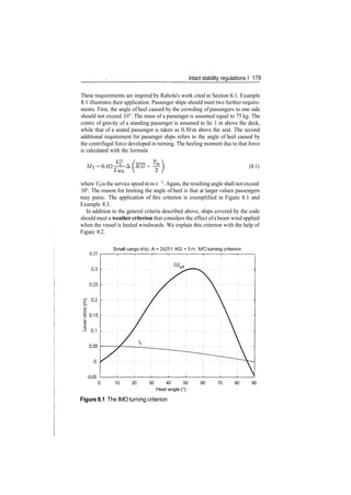 Intact stability regulations I 179
These requirements are inspired by Rahola's work cited in Section 6.1. Example
8.1 illustrates their application. Passenger ships should meet two further require­
ments. First, the angle of heel caused by the crowding of passengers to one side
should not exceed 10°. The mass of a passenger is assumed equal to 75 kg. The
centre of gravity of a standing passenger is assumed to lie 1 m above the deck,
while that of a seated passenger is taken as 0.30m above the seat. The second
additional requirement for passenger ships refers to the angle of heel caused by
the centrifugal force developed in turning. The heeling moment due to that force
is calculated with the formula
MT = 0.02 (8.1)
where VQ is the service speed in m s l
.Again, the resulting angle shall not exceed
10°. The reason for limiting the angle of heel is that at larger values passengers
may panic. The application of this criterion is exemplified in Figure 8.1 and
Example 8.3.
In addition to the general criteria described above, ships covered by the code
should meet a weather criterion that considers the effect ofa beam wind applied
when the vessel is heeled windwards. We explain this criterion with the help of
Figure 8.2.
0.35
­0.05
Small cargo ship, A = 26251, KG = 5m, IMO turning criterion
10 20 30 40 50
Heel angle (°)
60 70 80 90
Figure 8.1 The IMO turning criterion
 