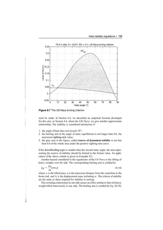 Intact stability regulations I 189
0.35
0.3
0.25
?0.2
6 0.15
K,
0.05
0
­0.05
75.4 m ship, A = 26251, KG = 5m, US Navy turning criterion
0 10 20 30 40 50 60 70 80 90
Heel angle (°)
Figure 8.7 The US Navy turning criterion
must be made. In Section 6.4, we described an empirical formula developed
for this aim, in Section 8.4, about the UK Navy, we give another approximate
relationship. The stability is considered satisfactory if
1. the angle of heel does not exceed 15°;
2. the heeling arm at the angle of static equilibrium is not larger than 0.6, the
maximum righting­arm value;
3. the grey area in the figure, called reserve of dynamical stability is not less
than 0.4 of the whole area under the positive righting­arm curve.
If the downflooding angle is smaller than the second static angle, the area repre­
senting the reserve of stability should be limited to the former value. An appli­
cation of the above criteria is given in Example 8.5.
Another hazard considered in the regulations of the US Navy is the lifting of
heavy weights over the side. The corresponding heeling arm is yielded by
wa
lw = — cos (8.14)
where w is the lifted mass, a is the transverse distance from the centreline to the
boom end, and A is the displacement mass including w. The criteria of stability
are the same as those required for stability in turning.
The crowding ofpersonnel to one side causes an effect similarto that ofaheavy
weight lifted transversely to one side. The heeling arm is yielded by Eq. (8.14),
 