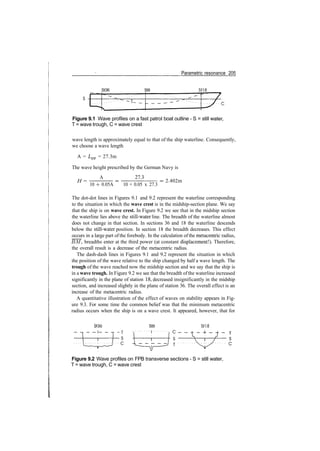 Parametric resonance 205
St36 St9 Stl8
T~ _
Figure 9.1 Wave profiles on a fast patrol boat outline ­ S = still water,
T = wave trough, C = wave crest
wave length is approximately equal to that of the ship waterline. Consequently,
we choose a wave length
A = Lpp = 27.3m
The wave height prescribed by the German Navy is
A 27.3
H =
10 + 0.05A 10 + 0.05 x 27.3
= 2.402m
The dot­dot lines in Figures 9.1 and 9.2 represent the waterline corresponding
to the situation in which the wave crest is in the midship­section plane. We say
that the ship is on wave crest. In Figure 9.2 we see that in the midship section
the waterline lies above the still­water line. The breadth of the waterline almost
does not change in that section. In sections 36 and 18 the waterline descends
below the still­water position. In section 18 the breadth decreases. This effect
occurs in a large part of the forebody. In the calculation of the metacentric radius,
jBM, breadths enter at the third power (at constant displacement!). Therefore,
the overall result is a decrease of the metacentric radius.
The dash­dash lines in Figures 9.1 and 9.2 represent the situation in which
the position of the wave relative to the ship changed by half a wave length. The
trough of the wave reached now the midship section and we say that the ship is
in a wave trough. In Figure 9.2 we see that the breadth of the waterline increased
significantly in the plane of station 18, decreased insignificantly in the midship
section, and increased slightly in the plane of station 36. The overall effect is an
increase of the metacentric radius.
A quantitative illustration of the effect of waves on stability appears in Fig­
ure 9.3. For some time the common belief was that the minimum metacentric
radius occurs when the ship is on a wave crest. It appeared, however, that for
St9 Stl8
Figure 9.2 Wave profiles on FPB transverse sections ­ S = still water,
T = wave trough, C = wave crest
 
