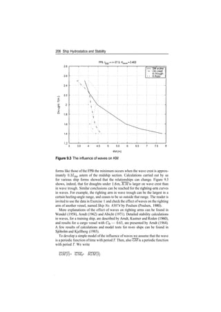 206 Ship Hydrostatics and Stability
O)
D
D
2.8
2.6
2.4
2.2
1.6
1.4
1.2
3 3.5 4 4.5 5 5.5 6 6.5 7 7.5
KM(m)
Figure 9.3 The influence of waves on KM
forms like those of the FPB the minimum occurs when the wave crest is approx­
imately 0.31/pp astern of the midship section. Calculations carried out by us
for various ship forms showed that the relationships can change. Figure 9.3
shows, indeed, that for draughts under 1.6 m, KM is larger on wave crest than
in wave trough. Similar conclusions can be reached for the righting­arm curves
in waves. For example, the righting arm in wave trough can be the largest in a
certain heeling­angle range, and ceases to be so outside that range. The reader is
invited to use the data in Exercise 1 and check the effect ofwaves on the righting
arm of another vessel, named Ship No. 83074 by Poulsen (Poulsen, 1980).
More explanations of the effect of waves on righting arms can be found in
Wendel (1958), Arndt (1962) and Abicht (1971). Detailed stability calculations
in waves, for a training ship, are described by Arndt, Kastner and Roden (1960),
and results for a cargo vessel with CB — 0.63, are presented by Arndt (1964).
A few results of calculations and model tests for ro­ro ships can be found in
Sjoholm and Kjellberg (1985).
To develop a simple model of the influence ofwaves we assume that the wave
is a periodic function oftime with period T. Then, also GM is a periodic function
with period T. We write
GM(t) = GM0 + 5GM(t)
 