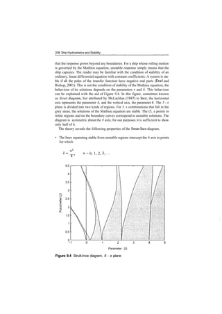 208 Ship Hydrostatics and Stability
that the response grows beyond any boundaries. For a ship whose rolling motion
is governed by the Mathieu equation, unstable response simply means that the
ship capsizes. The reader may be familiar with the condition of stability of an
ordinary, linear differential equation with constant coefficients: A system is sta­
ble if all the poles of the transfer function have negative real parts (Dorf and
Bishop, 2001). This is not the condition of stability of the Mathieu equation; the
behaviour of its solutions depends on the parameters e and 6. This behaviour
can be explained with the aid of Figure 9.4. In this figure, sometimes known
as Strutt diagram, but attributed by McLachlan (1947) to Ince, the horizontal
axis represents the parameter 6, and the vertical axis, the parameter €. The 5 ­ e
plane is divided into two kinds of regions. For 5, e combinations that fall in the
grey areas, the solutions of the Mathieu equation are stable. The (5, e points in
white regions and on the boundary curves correspond to unstable solutions. The
diagram is symmetric about the 8 axis; for our purposes it is sufficient to show
only half of it.
The theory reveals the following properties of the Strutt­Ince diagram.
• The lines separating stable from unstable regions intercept the 6 axis in points
for which
n^
T'
= 0, 1, 2, 3,...
4.5
4
3.5
3
2.5
2
1.5
1
0.5
0
0 1 2 3
Parameter (<5)
Figure 9.4 Strutt­Ince diagram, 6 ­ e plane
 