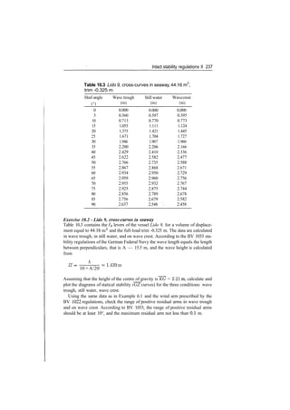 Intact stability regulations II 237
Table 10.3 Lido 9, cross­curves in seaway, 44.16 m3
,
trim ­0.325 m
Heel angle
(°)
0
5
10
15
20
25
30
35
40
45
50
55
60
65
70
75
80
85
90
Wave trough
(m)
0.000
0.360
0.713
1.055
1.375
1.671
1.946
2.200
2.429
2.622
2.766
2.867
2.934
2.959
2.955
2.925
2.856
2.756
2.637
Still water
(m)
0.000
0.397
0.770
1.111
1.421
1.704
1.967
2.206
2.410
2.582
2.735
2.868
2.950
2.960
2.932
2.875
2.789
2.679
2.548 X
Wavecrest
(m)
0.000
0.395
0.773
1.124
1.445
1.727
1.966
2.166
2.336
2.477
2.588
2.671
2.729
2.756
2.767
2.744
2.678
2.582
2.458
Exercise 10.2 ­ Lido 9, cross­curves in seaway
Table 10.3 contains the Ik levers of the vessel Lido 9, for a volume of displace­
ment equal to 44.16 m3
and the full­load trim ­0.325 m. The data are calculated
in wave trough, in still water, and on wave crest. According to the BV 1033 sta­
bility regulations of the German Federal Navy the wave length equals the length
between perpendiculars, that is A — 15.5 m, and the wave height is calculated
from
TT
A
10 + A/20
­1.439m
Assuming that the height of the centre of gravity is KG = 2.21m, calculate and
plot the diagrams of statical stability (GZ curves) for the three conditions: wave
trough, still water, wave crest.
Using the same data as in Example 6.1 and the wind arm prescribed by the
BV 1022 regulations, check the range of positive residual arms in wave trough
and on wave crest. According to BV 1033, the range of positive residual arms
should be at least 10°, and the maximum residual arm not less than 0.1 m.
 