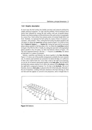 Definitions, principal dimensions 11
1.4.2 Graphic description
In most cases the hull surface has double curvature and cannot be defined by
simple analytical equations. To cope with the problem, Naval Architects have
drawn lines obtained by cutting the hull surface with sets of parallel planes.
Readers mayfindan analogy with the definition ofthe earth surface intopography
by contour lines. Each contour line connects points of constant height above sea
level. Similarly, we represent the hull surface by means of lines of constant x,
constant y, and constant z. Thus, cutting the hull surface by planes parallel to the
yOz plane we obtain the transverse sections noted in Figure 1.8 as StO to StlO,
that is Station 0, Station 1, . . . Station 10. Cutting the same hull by horizontal
planes (planes parallel to the base plane xOy), we obtain the waterlines marked
in Figure 1.9 as WLO to WL5. Finally, by cutting the same hull with longitudinal
planes parallel to the xOz plane, we draw the buttocks shown in Figure 1.10.
The most important buttock is the line y = 0 known as centreline; for almost
all ship hulls it is a plane of symmetry.
Stations, waterlines and buttocks are drawn together in the lines drawing.
Figure 1.11 shows one of the possible arrangements, probably the most common
one. As stations and waterlines are symmetric for almost all ships, it is sufficient
to draw only a half of each one. Let us take a look to the right of our drawing;
we see the set of stations represented together in the body plan. The left half of
the body plan contains stations 0 to 4, that is the stations of the afterbody, while
the right half is composed of stations 5 to 10, that is the forebody. The set of
buttocks, known as sheer plan, is placed at the left of the body plan. Beneath is
the set of waterlines. Looking with more attention to the lines drawing we find
out that each line appears as curved in one projection, and as straight lines in
St7 st8 St9 StlO
Figure 1.8 Stations
 
