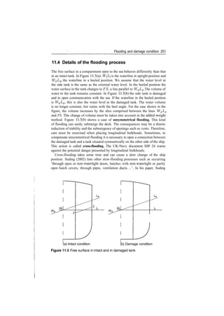 Flooding and damage condition 251
11.4 Details of the flooding process
The free surface in a compartment open to the sea behaves differently than that
in an intact tank. In Figure 11.5(a), WL is the waterline in upright position and
W^L^, the waterline in a heeled position. We assume that the water level in
the side tank is the same as the external water level. In the heeled position the
water surface in the tank changes to FS, a line parallel to W^L^. The volume of
water in the tank remains constant. In Figure 11.5(b) the side tank is damaged
and in open communication with the sea. If the waterline in the heeled position
is W0L0, this is also the water level in the damaged tank. The water volume
is no longer constant, but varies with the heel angle. For the case shown in the
figure, the volume increases by the slice comprised between the lines W^L^
and FS. This change of volume must be taken into account in the added­weight
method. Figure 11.5(b) shows a case of unsymmetrical flooding. This kind
of flooding can easily submerge the deck. The consequences may be a drastic
reduction of stability and the submergence of openings such as vents. Therefore,
care must be exercised when placing longitudinal bulkheads. Sometimes, to
compensate unsymmetrical flooding it is necessary to open a connection between
the damaged tank and a tank situated symmetrically on the other side of the ship.
This action is called cross-flooding. The UK­Navy document SSP 24 warns
against the potential danger presented by longitudinal bulkheads.
Cross­flooding takes some time and can cause a slow change of the ship
position. Soding (2002) lists other slow­flooding processes such as occurring
'through open or non­watertight doors, hatches with non­watertight or partly
open hatch covers, through pipes, ventilation ducts...'. In his paper, Soding
(a) Intact condition (b) Damage condition
Figure 11.5 Free surface In intact and in damaged tank
 
