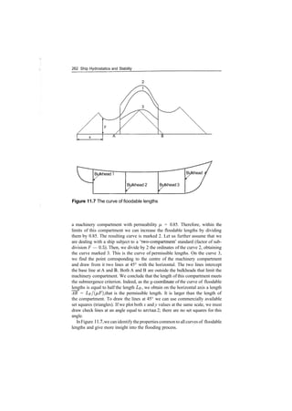 262 Ship Hydrostatics and Stability
Bulkhead 1
Bulkhead 2 Bulkhead3
Bulkhead
Figure 11.7 The curve of fioodable lengths
a machinery compartment with permeability ^ = 0.85. Therefore, within the
limits of this compartment we can increase the floodable lengths by dividing
them by 0.85. The resulting curve is marked 2. Let us further assume that we
are dealing with a ship subject to a 'two­compartment' standard (factor of sub­
division F — 0.5). Then, we divide by 2 the ordinates of the curve 2, obtaining
the curve marked 3. This is the curve of permissible lengths. On the curve 3,
we find the point corresponding to the centre of the machinery compartment
and draw from it two lines at 45° with the horizontal. The two lines intercept
the base line at A and B. Both A and B are outside the bulkheads that limit the
machinery compartment. We conclude that the length of this compartment meets
the submergence criterion. Indeed, as the y­coordinate of the curve of floodable
lengths is equal to half the length Lp, we obtain on the horizontal axis a length
AB = Lp/(p,F), that is the permissible length. It is larger than the length of
the compartment. To draw the lines at 45° we can use commercially available
set squares (triangles). If we plot both x and y values at the same scale, we must
draw check lines at an angle equal to arctan 2; there are no set squares for this
angle.
InFigure 11.7, we canidentify the properties commonto allcurves of floodable
lengths and give more insight into the flooding process.
 