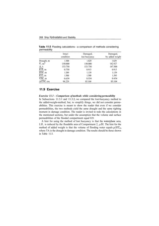 268 Ship Hydrostatics and Stability
Table 11.5 Flooding calculations ­ a comparison of methods considering
permeability
Draught, m
V,m3
A,t
KB,m
BM,m
KG,m
GM, m
AGM, tm
Intact
condition
1.500
150.000
153.750
0.750
1.389
1.500
0.639
98.229
Damaged,
lost buoyancy
1.829
150.000
153.750
0.915
1.139
1.500
0.554
85.104
Damaged,
by added weight
1.829
182.927
187.500
0.915
1.139
1.395
0.454
85.104
11.9 Exercise
Exercise 11.1 ­ Comparison ofmethods while considering permeability
In Subsections 11.3.1 and 11.3.2, we compared the lost­buoyancy method to
the added­weight­method, but, to simplify things, we did not consider perme­
abilities. This exercise is meant to show the reader that even if we consider
permeabilities, the two methods yield the same draught and the same righting
moment in damage condition. The reader is invited to redo the calculations in
the mentioned sections, but under the assumption that the volume and surface
permeabilities of the flooded compartment equal 0.9.
A hint for using the method of lost buoyancy is that the waterplane area,
LB, is reduced by the floodable area of Compartment 2, ^Bl. The hint for the
method of added weight is that the volume of flooding water equals f^lBT^,
where TA is the draught in damage condition. The results should be those shown
in Table 11.5.
 