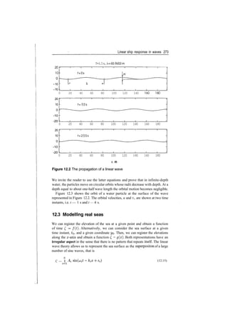 Linear ship response in waves 273
T=6.5s,A=65.9653m
AJ
10
10
?0
I 1 1 1 1 1 I 1 1 ­
f=0s
­ • ^ *
H
­
i i i i i i i i i ­
0 20 40 60 80 100 120 140 160 180
20
10
0
­10
­20
20
10
0
­10
­20
f=r/3s
0 20 40 60 80 100 120 140 160 180
f= 2773s
0 20 40 60 80 100 120 140 160 180
x, m
Figure 12.2 The propagation of a linear wave
We invite the reader to use the latter equations and prove that in infinite­depth
water, the particles move on circular orbits whose radii decrease with depth. At a
depth equal to about one­half wave length the orbital motion becomes negligible.
Figure 12.3 shows the orbit of a water particle at the surface of the wave
represented in Figure 12.2. The orbital velocities, u and v, are shown at two time
instants, i.e. t — 1 s and t — 4 s.
12.3 Modelling real seas
We can register the elevation of the sea at a given point and obtain a function
of time C = f ( t ) . Alternatively, we can consider the sea surface at a given
time instant, to, and a given coordinate yo­ Then, we can register the elevations
along the x­axis and obtain a function £ = g(x). Both representations have an
irregular aspect in the sense that there is no pattern that repeats itself. The linear
wave theory allows us to represent the sea surface as the superpositon of a large
number of sine waves, that is
N
C — E (12.15)
 